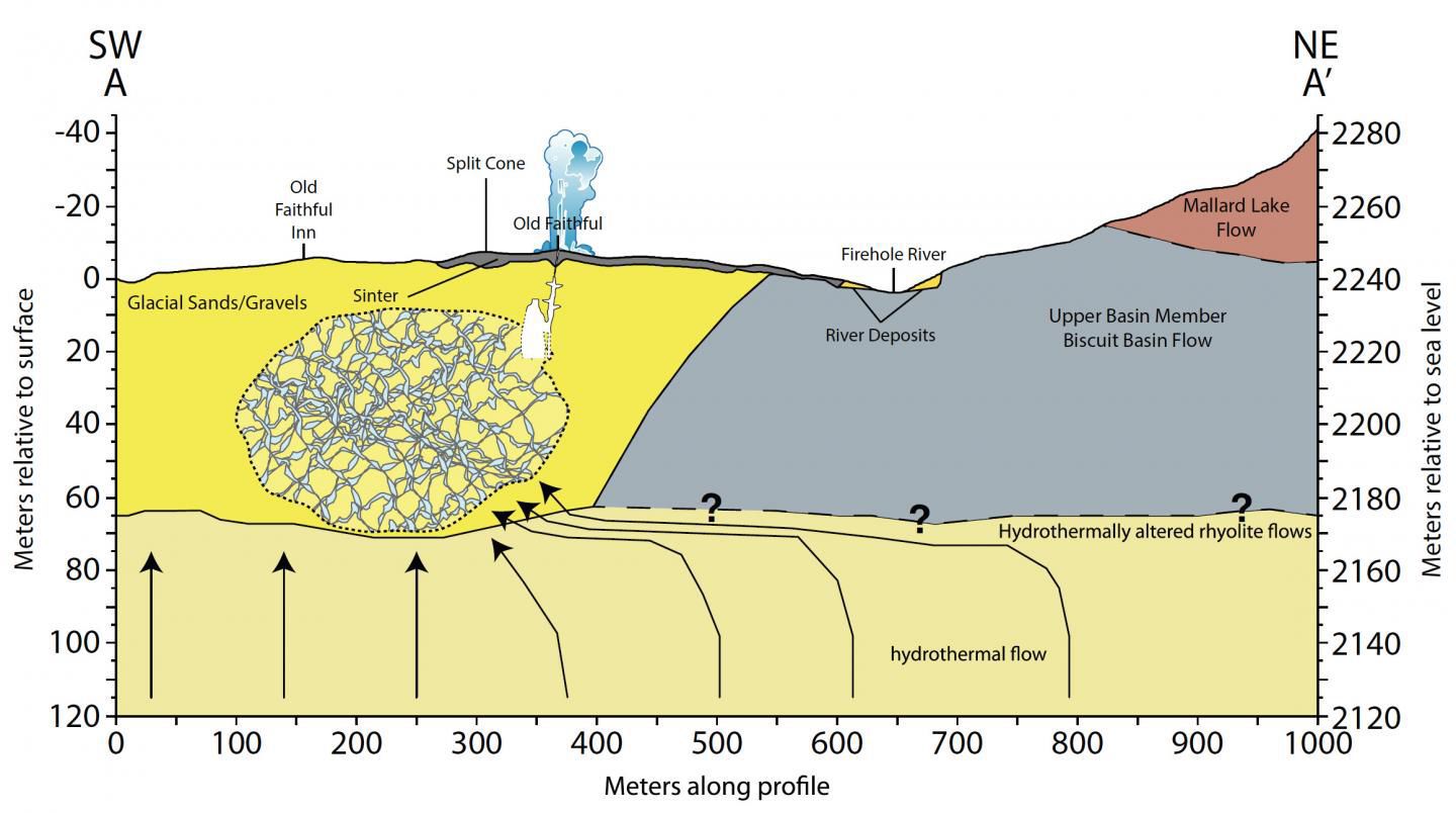 Hot water reservoir